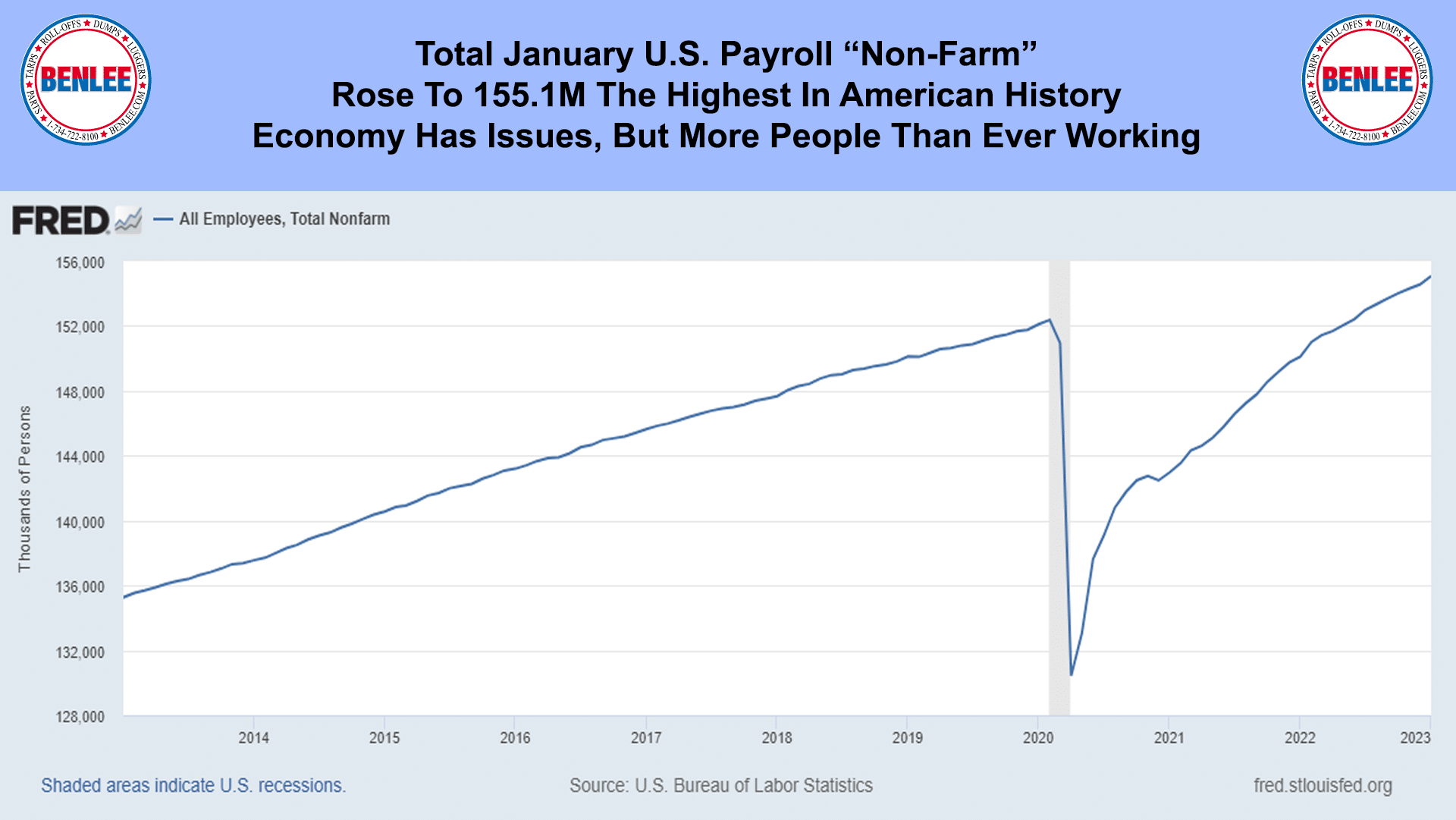 Total January U.S. Payroll